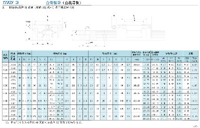 11系列（俗稱HG系列）法蘭螺孔滑塊尺寸表